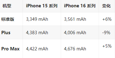 石河子乡苹果16维修分享iPhone16/Pro系列机模再曝光