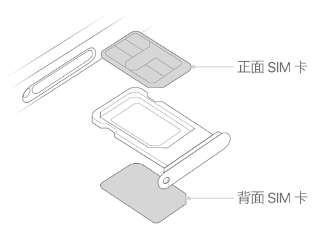 石河子乡苹果15维修分享iPhone15出现'无SIM卡'怎么办 