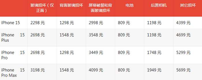 石河子乡苹果15维修站中心分享修iPhone15划算吗