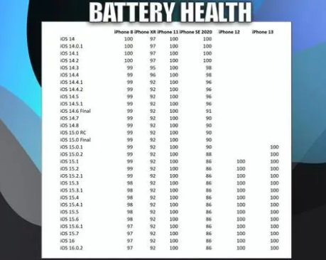 石河子乡苹果手机维修分享iOS16.0.2值得升级吗 