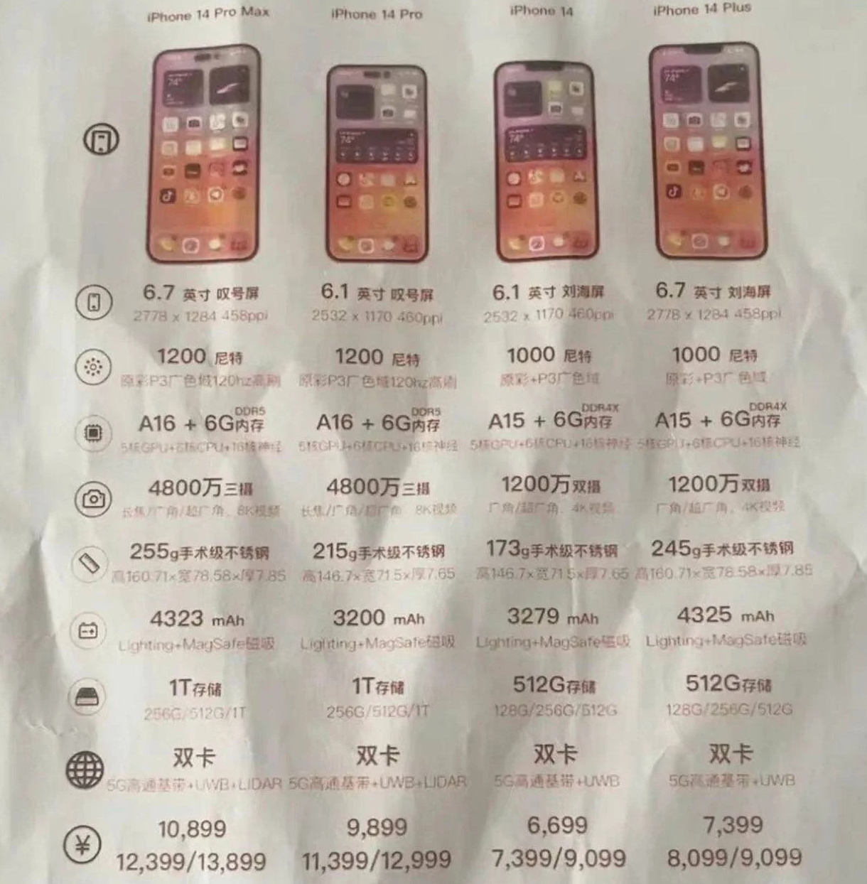石河子乡苹果14维修分享苹果 iPhone 14 预售价现身 