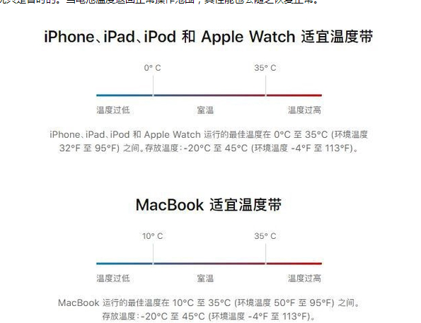 石河子乡苹果13维修分享iPhone 13耗电越来越快怎么办 