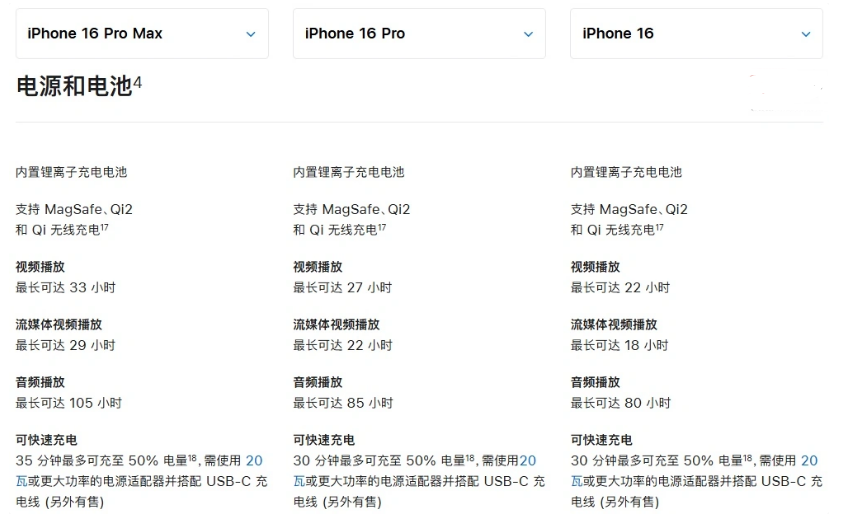 石河子乡苹果手机维修分享 iPhone 16 目前实测充电峰值功率不超过 39W 